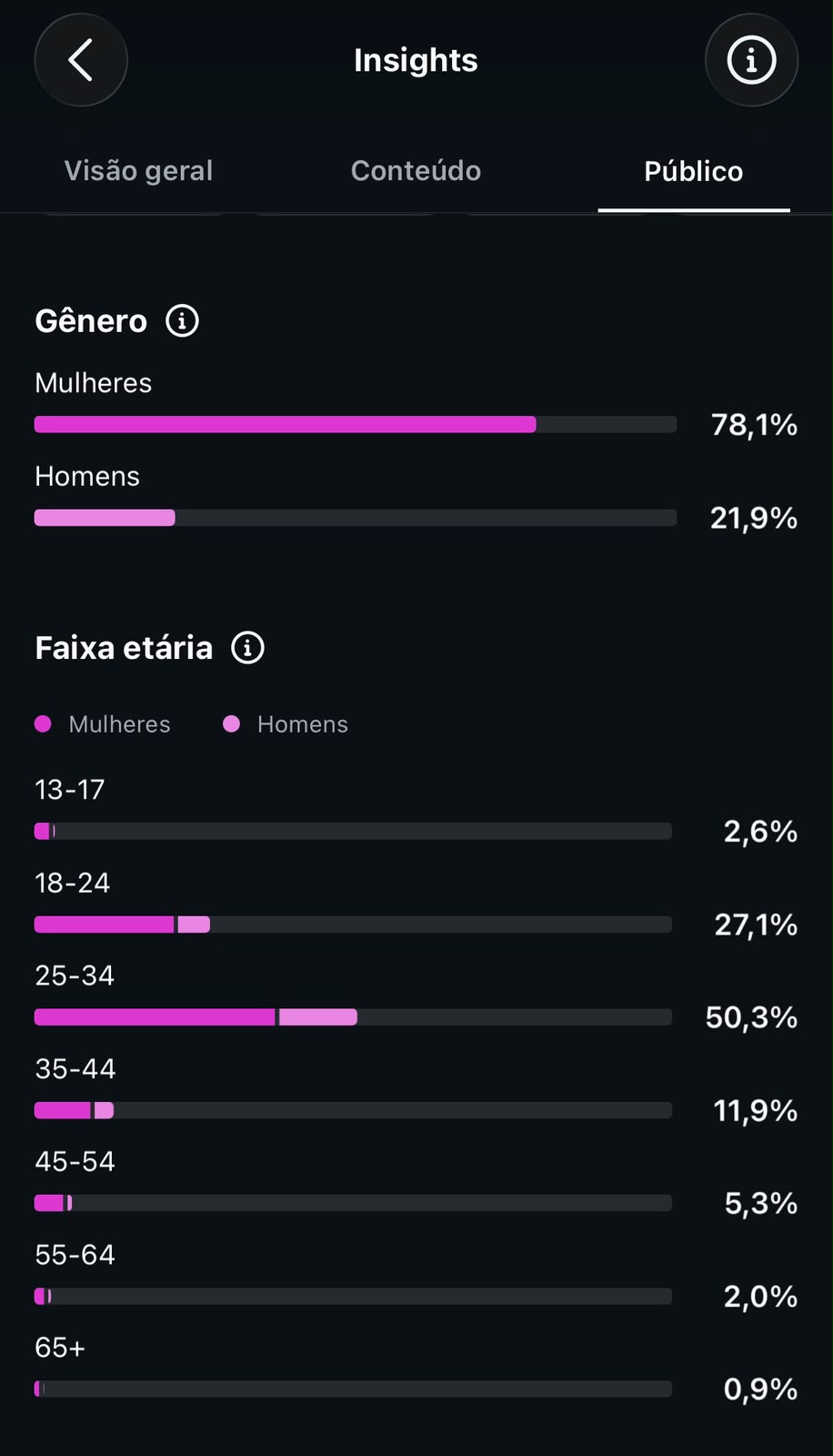 Métrica